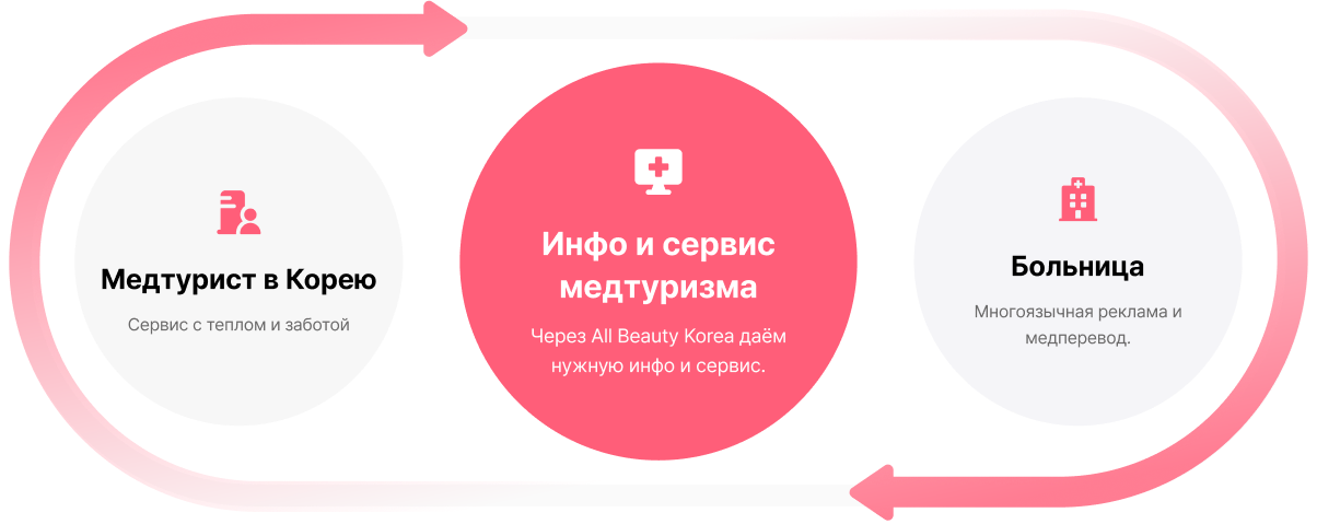 Диаграмма процесса ABK