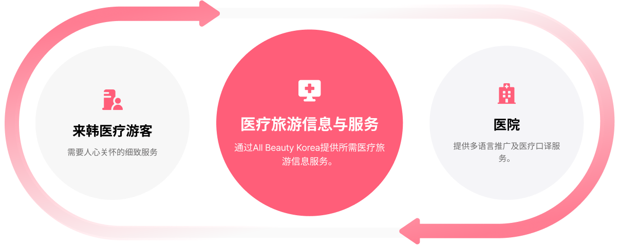 ABK 流程图