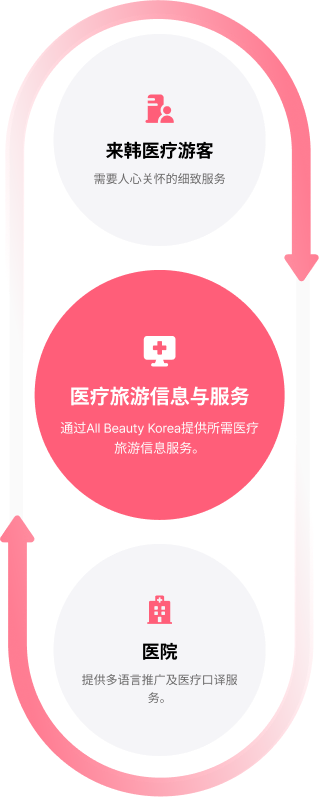 ABK 流程图